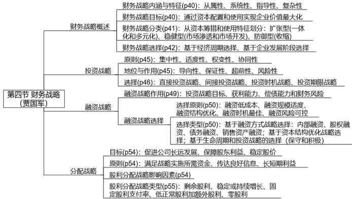 【案例分析】賈國軍老師免費(fèi)試聽開通啦！