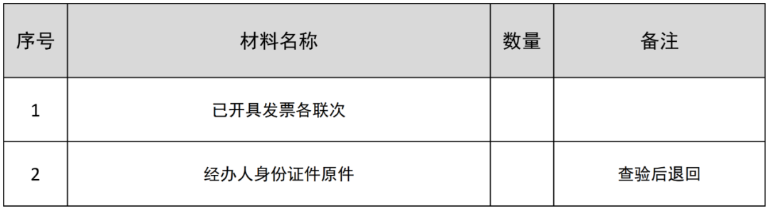 發(fā)票出現(xiàn)這些情況是作廢還是沖紅？