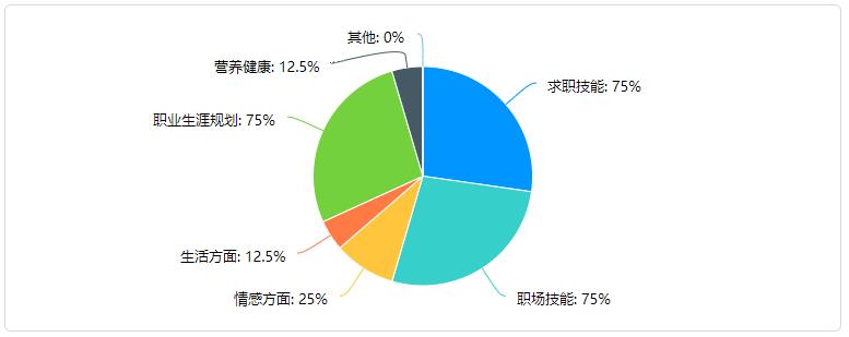 技能