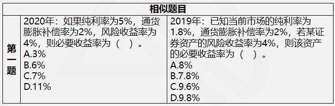 教材到手先別著急學！達江老師解析中級《財務管理》命題規(guī)律！