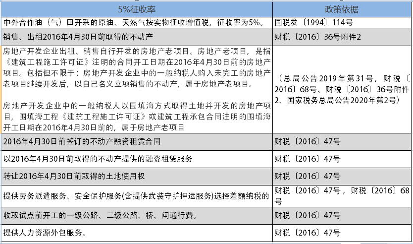 增值稅，稅率：13%，9%，6%，更新時間：2月16日！