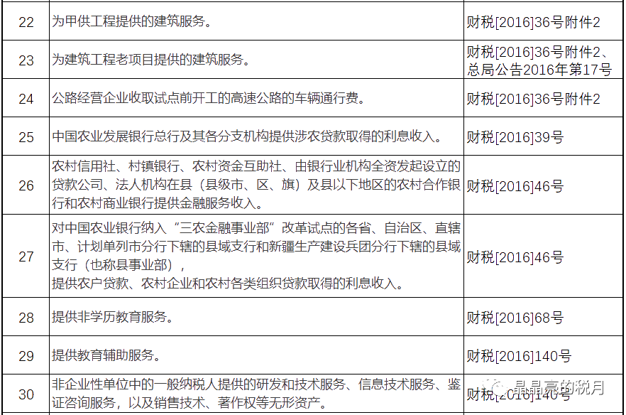 增值稅，稅率：13%，9%，6%，更新時間：2月16日！