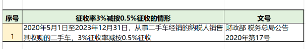 增值稅，稅率：13%，9%，6%，更新時間：2月16日！