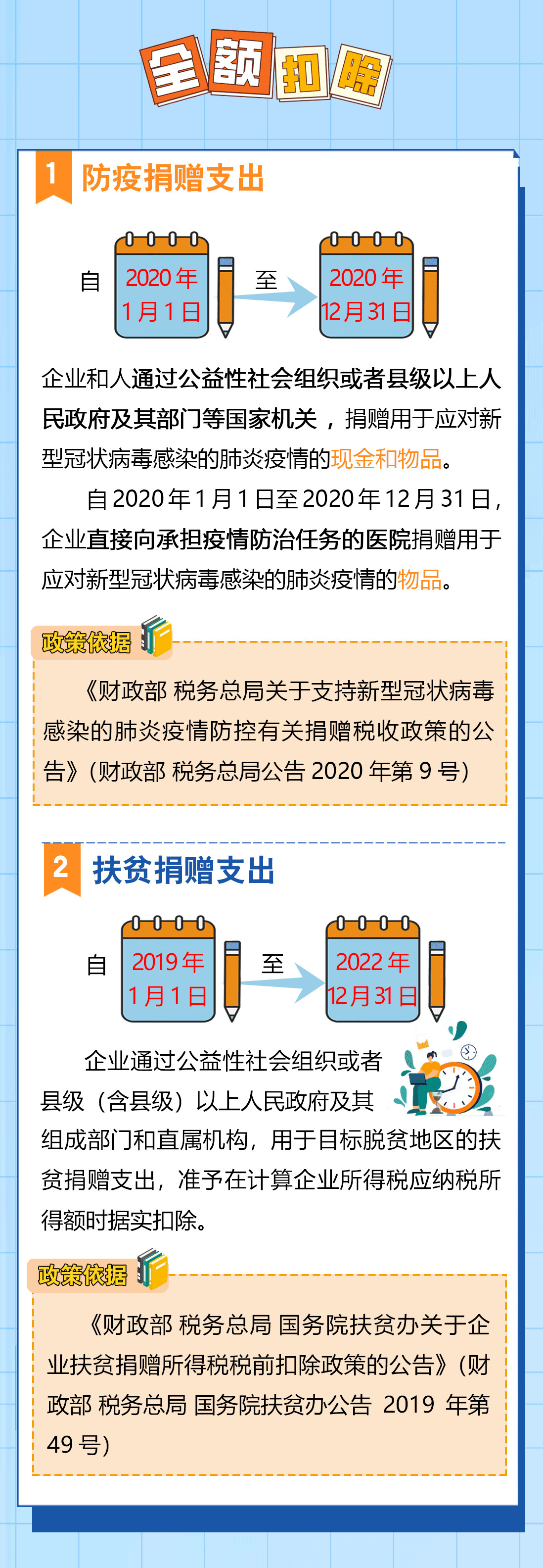 送您一份企業(yè)所得稅稅前扣除秘籍，請查收！