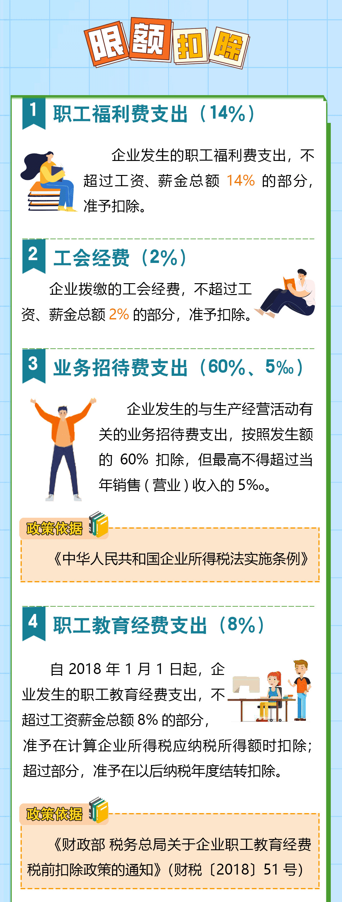 送您一份企業(yè)所得稅稅前扣除秘籍，請查收！