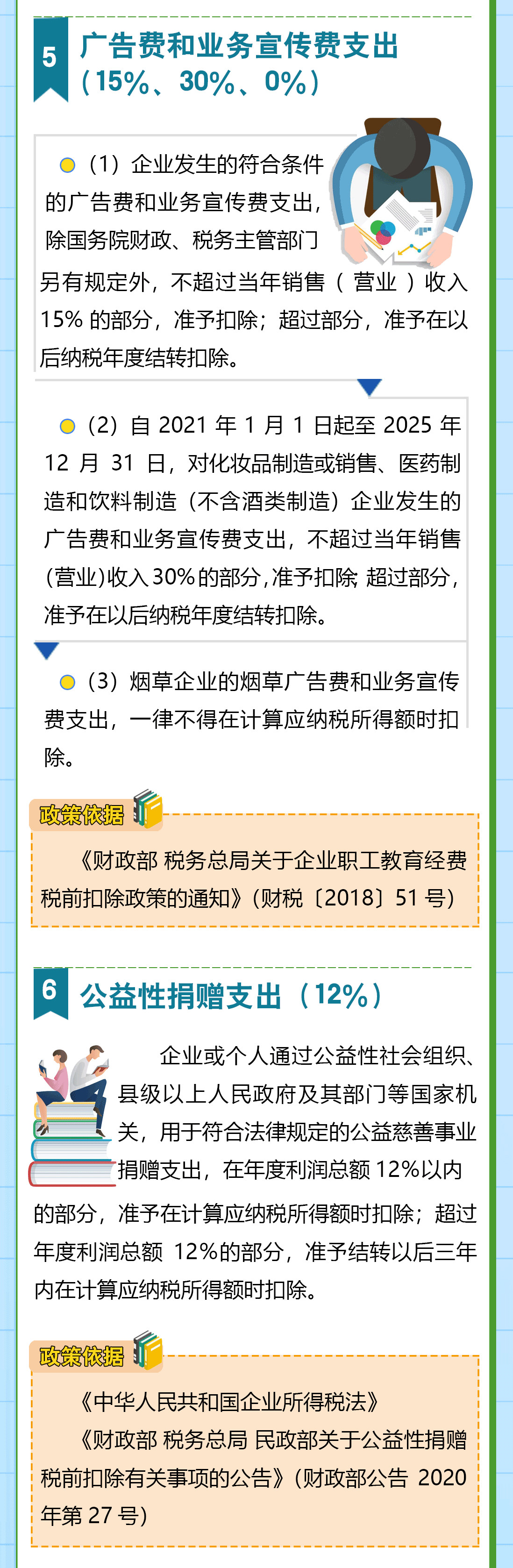 送您一份企業(yè)所得稅稅前扣除秘籍，請查收！