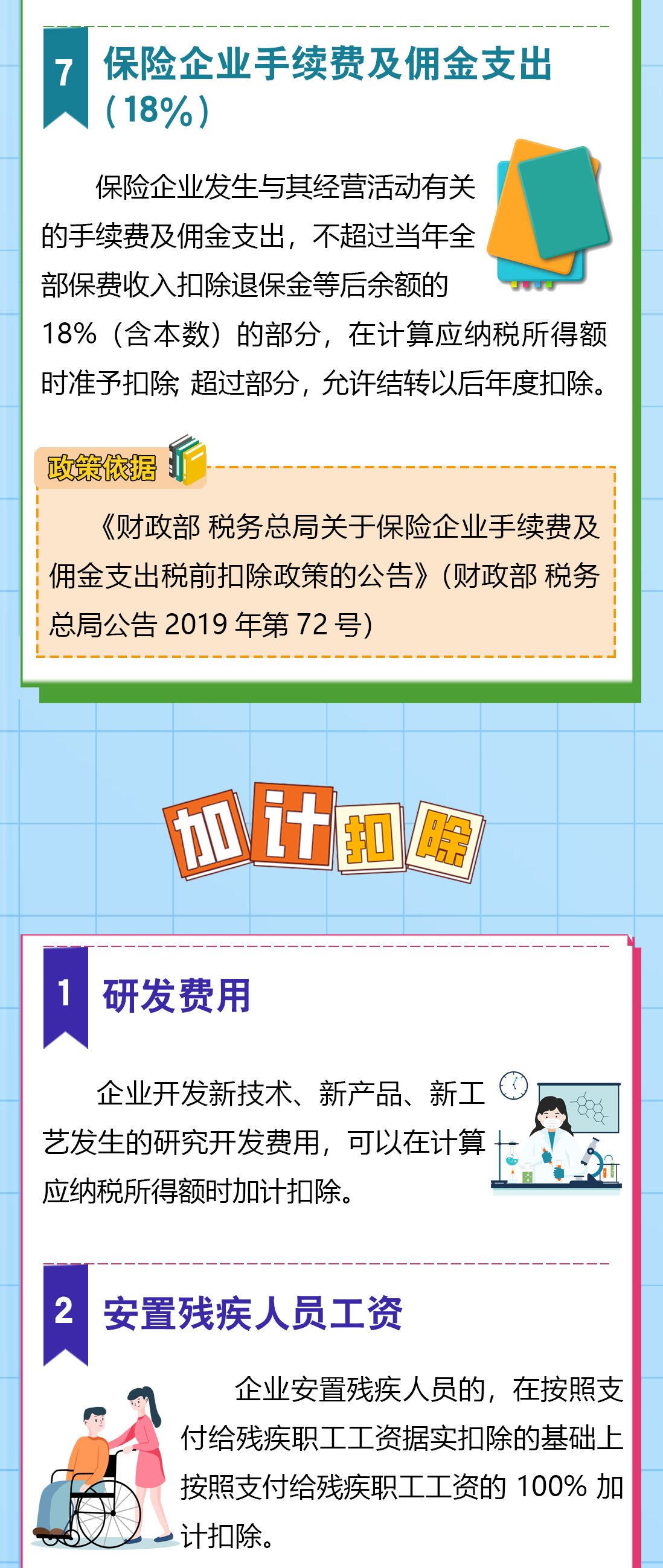 送您一份企業(yè)所得稅稅前扣除秘籍，請查收！