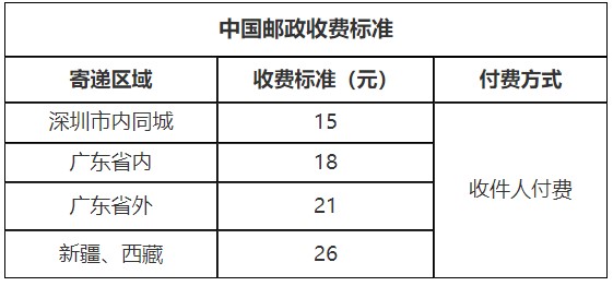 廣東深圳領(lǐng)取2020年注會全科合格證的方法了解下！