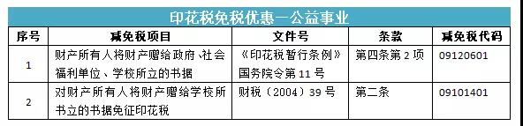 所有的合同都要交印花稅嗎？快來看看你是不是多交啦！