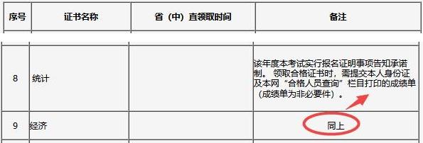 吉林初級經(jīng)濟師證書領取