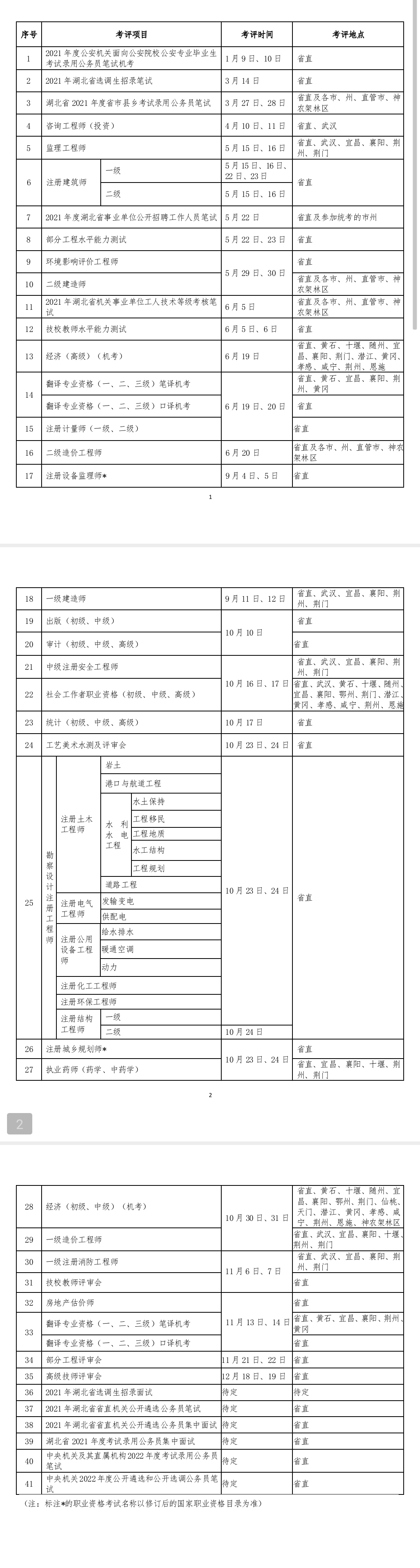 湖北2021初中級(jí)經(jīng)濟(jì)師考試時(shí)間及地點(diǎn)