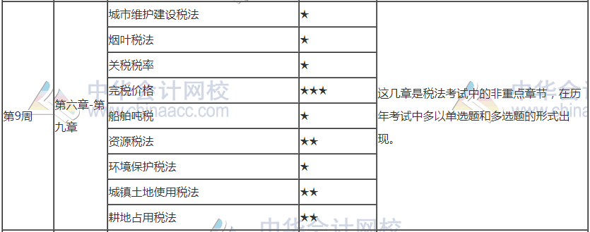 年后開工！2021年注會(huì)《稅法》第9周學(xué)習(xí)計(jì)劃表