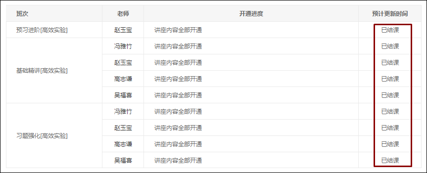 2021初級高效實驗班基礎(chǔ)&習(xí)題階段已更新完！你還停留在前幾章