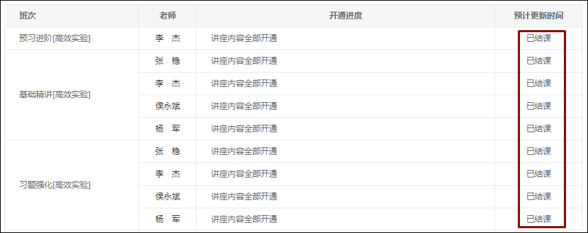 2021初級高效實驗班基礎(chǔ)&習(xí)題階段已更新完！你還停留在前幾章