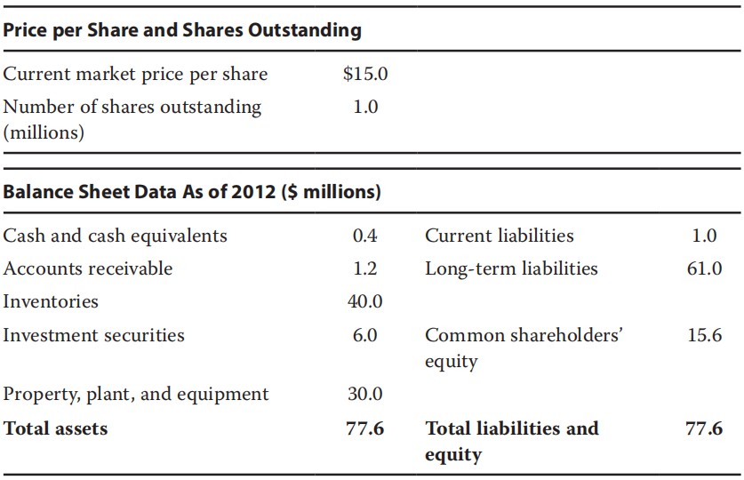 Equity Investments:Equity Valuation: Concepts and Basic Tools