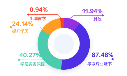 會(huì)計(jì)人工資到底怎么樣？財(cái)務(wù)各個(gè)崗位的工資都是多少呢？