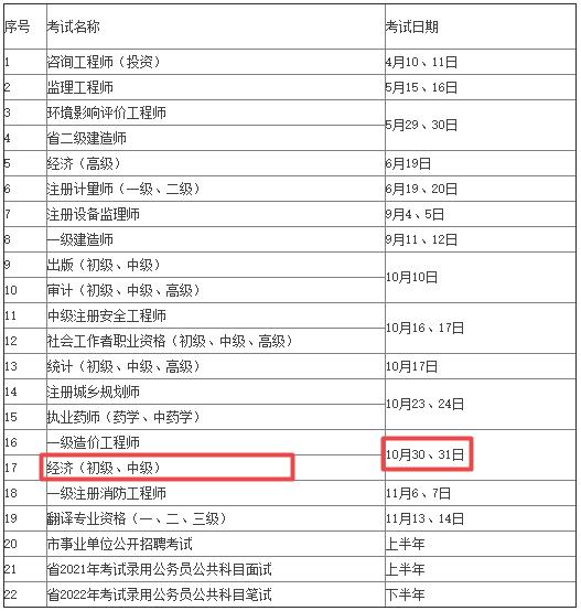 常州2021年初中級(jí)經(jīng)濟(jì)師考試時(shí)間