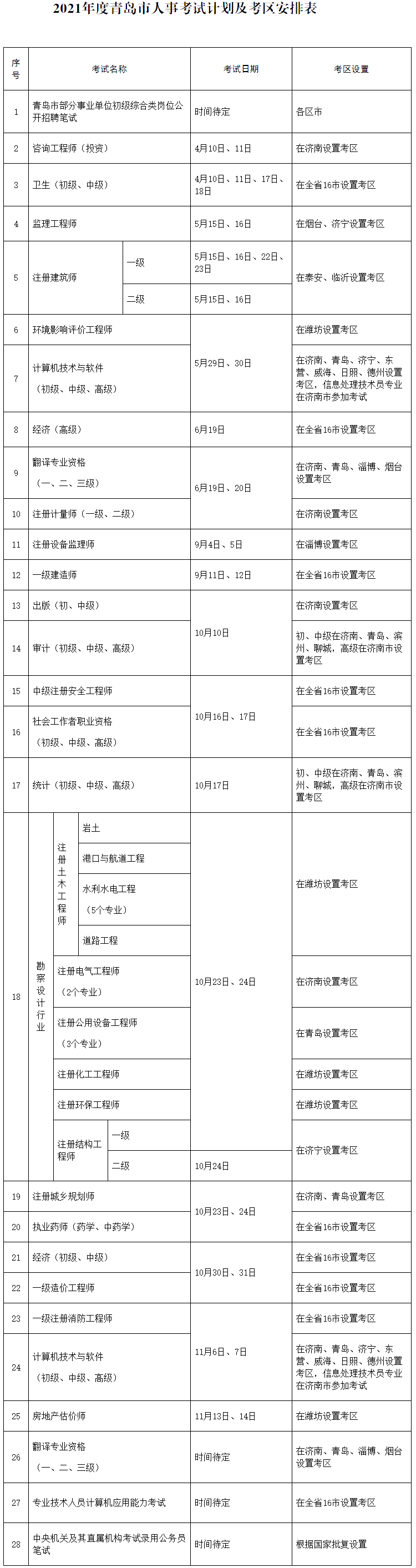 2021年度青島市人事考試計劃及考區(qū)安排表