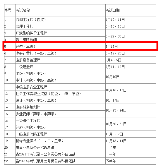 常州2021年考試計(jì)劃公布！高級(jí)經(jīng)濟(jì)師考試時(shí)間6月19日