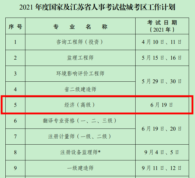 鹽城人社局：2021高級經(jīng)濟師考試時間6月19日