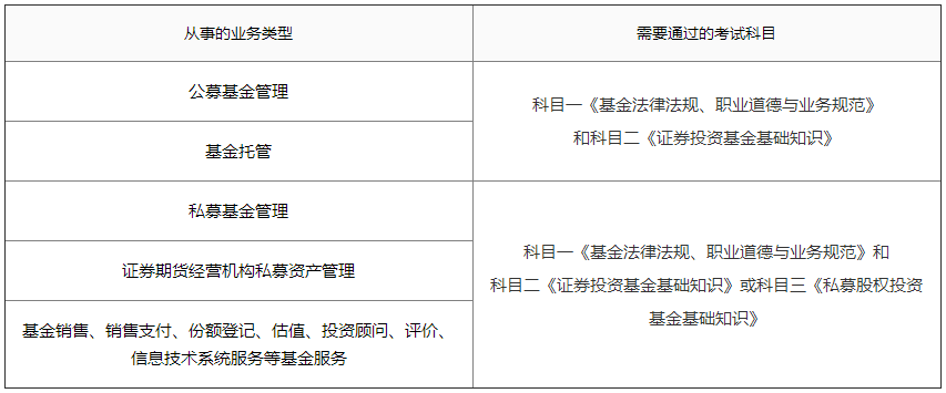 想取得「基金從業(yè)資格證」 你需要這樣辦！