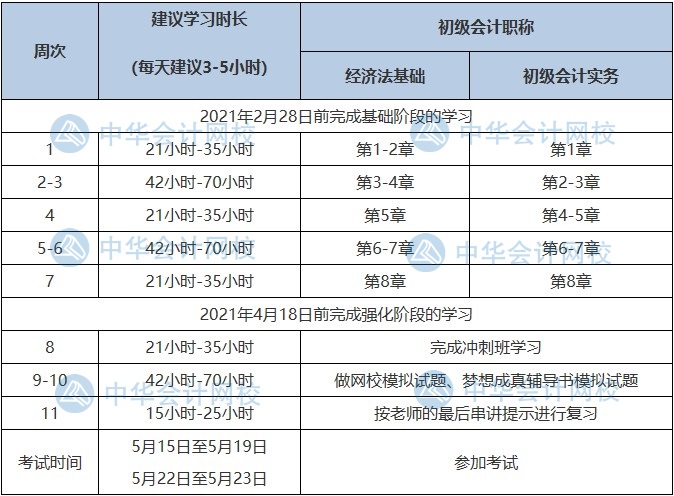 初級考生恭喜！國家緊缺職位公布 會計人員上榜了!