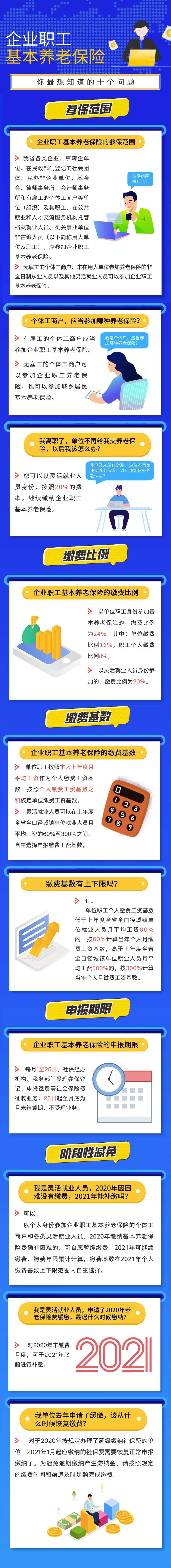 企業(yè)職工基本養(yǎng)老保險(xiǎn)你最想知道的十個(gè)問題！