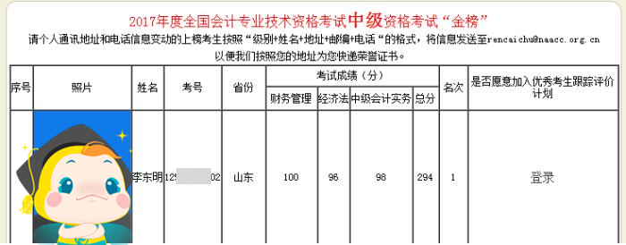 零基礎(chǔ)不可怕！歷屆網(wǎng)校中級會計(jì)職稱狀元備考經(jīng)驗(yàn) 抄作業(yè)啦！