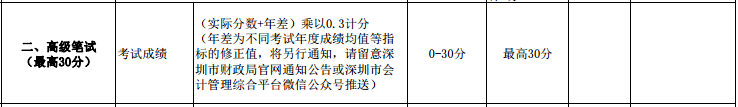 2021年高級會計師考試多少分合格？如何才能拿高分？