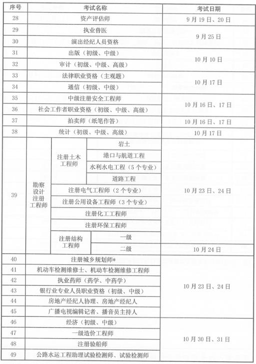 江蘇省2021年度人事考試工作計劃1