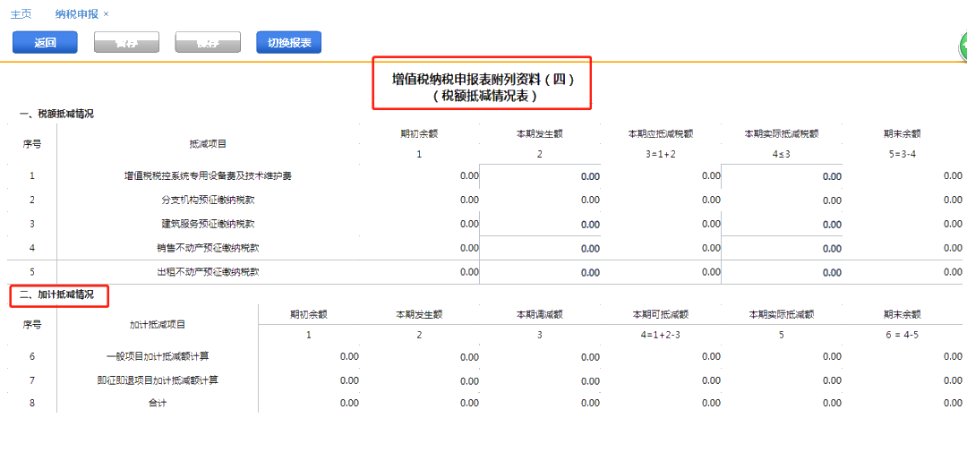 2021年度《適用加計抵減政策的聲明》，你提交了嗎？