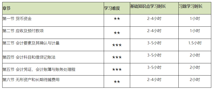 謹(jǐn)防翻車！2021初級(jí)會(huì)計(jì)實(shí)務(wù)備考難度較大的章節(jié)Top4