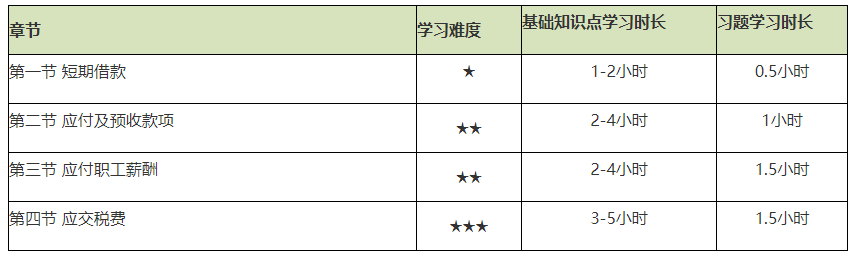 謹(jǐn)防翻車！2021初級(jí)會(huì)計(jì)實(shí)務(wù)備考難度較大的章節(jié)Top4