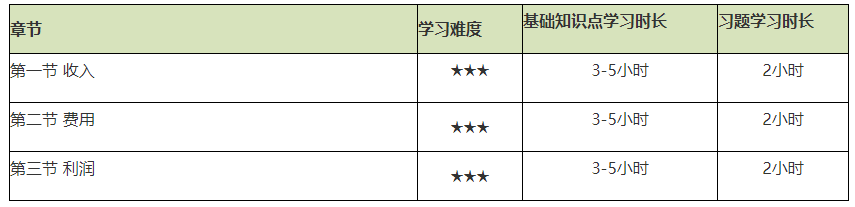 謹(jǐn)防翻車！2021初級(jí)會(huì)計(jì)實(shí)務(wù)備考難度較大的章節(jié)Top4