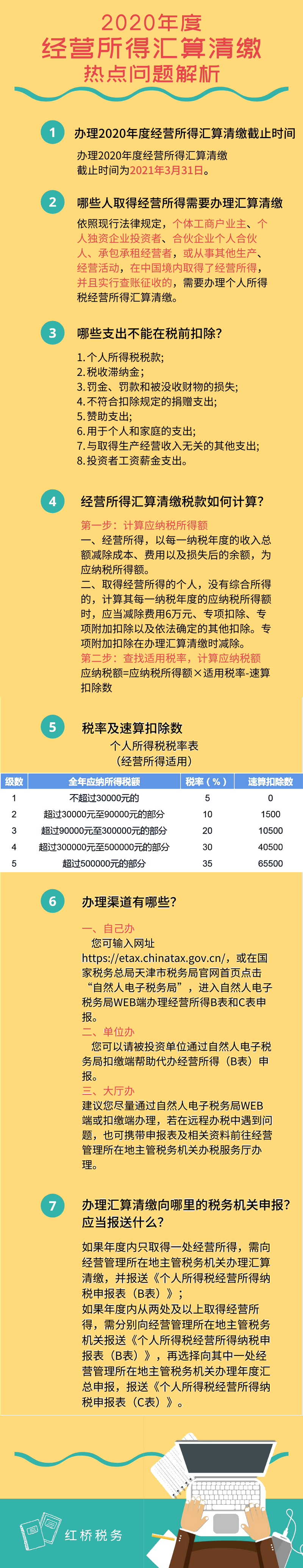 【熱點(diǎn)問答】2020年度經(jīng)營所得匯算清繳-7大熱點(diǎn)權(quán)威答疑