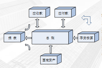 正保會計網(wǎng)校