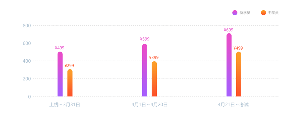 初級(jí)會(huì)計(jì)考前點(diǎn)題密訓(xùn)班帶你扛起沖刺大旗！沖沖沖！