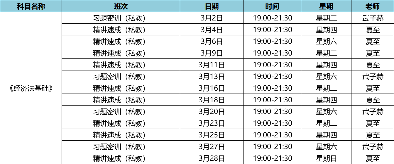 2021年初級(jí)會(huì)計(jì)職稱(chēng)私教直播班《經(jīng)濟(jì)法基礎(chǔ)》課程安排