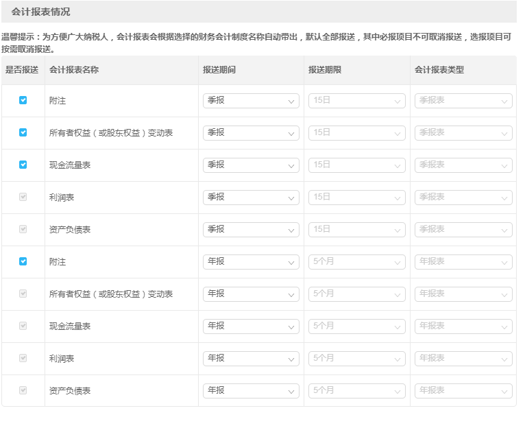 財務會計報表出現(xiàn)重復申報？別著急一文為您解決！