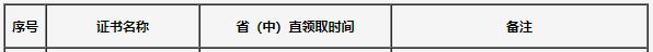 吉林2020年初中級經(jīng)濟師合格證領(lǐng)取時間