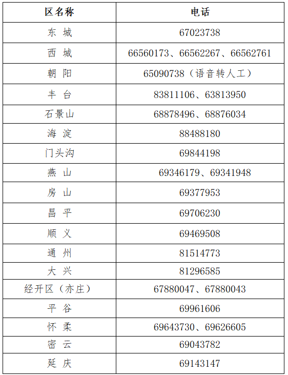 2021年北京市會(huì)計(jì)專業(yè)技術(shù)資格考試中級(jí)報(bào)名咨詢電話