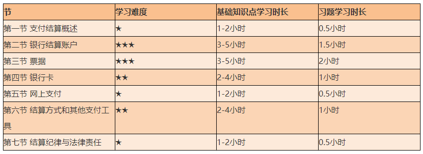 謹防翻車！2021初級《經濟法基礎》備考難度較大的章節(jié)Top4