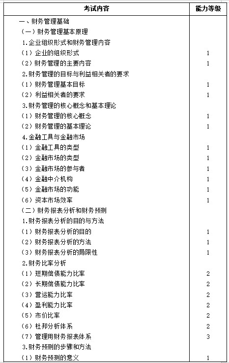 【考生必看】2021年注冊(cè)會(huì)計(jì)師《財(cái)管》考試大綱已公布！