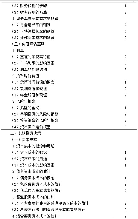 【考生必看】2021年注冊(cè)會(huì)計(jì)師《財(cái)管》考試大綱已公布！