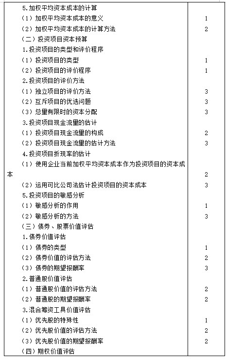 【考生必看】2021年注冊(cè)會(huì)計(jì)師《財(cái)管》考試大綱已公布！