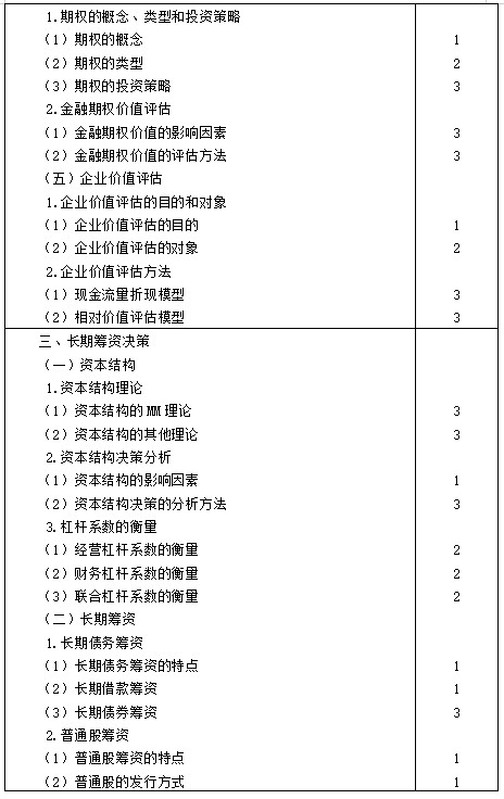 【考生必看】2021年注冊(cè)會(huì)計(jì)師《財(cái)管》考試大綱已公布！