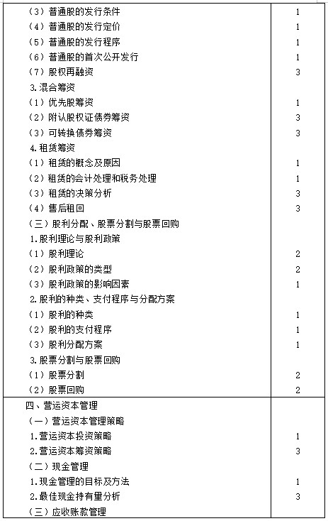 【考生必看】2021年注冊(cè)會(huì)計(jì)師《財(cái)管》考試大綱已公布！