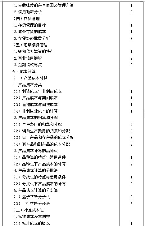 【考生必看】2021年注冊(cè)會(huì)計(jì)師《財(cái)管》考試大綱已公布！