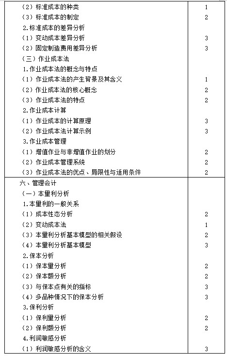 【考生必看】2021年注冊(cè)會(huì)計(jì)師《財(cái)管》考試大綱已公布！