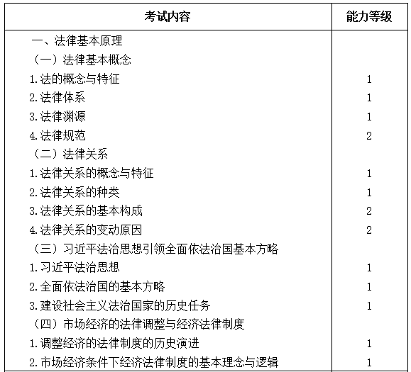 2021注會專業(yè)階段《經(jīng)濟(jì)法》考試大綱來啦